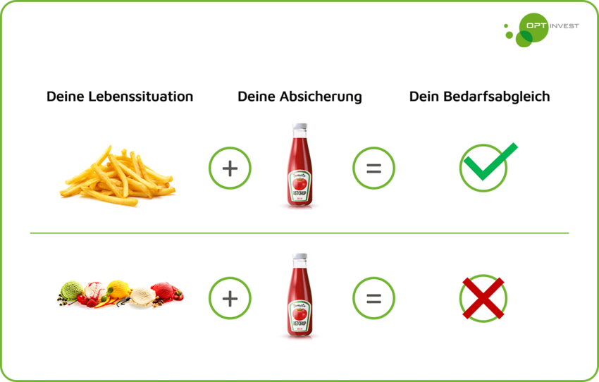 PKV Lebenssituation OPTINVEST